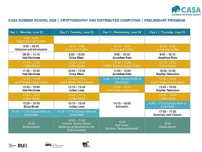 Cyber Security in the Age of Large-Scale Adversaries