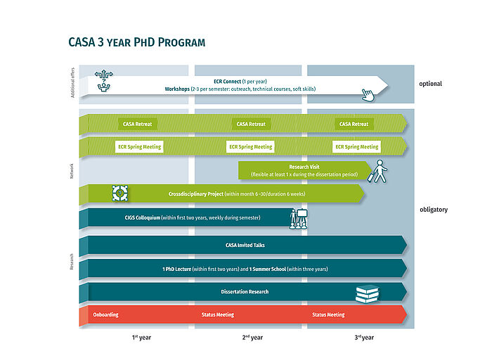 Cyber Security in the Age of Large-Scale Adversaries