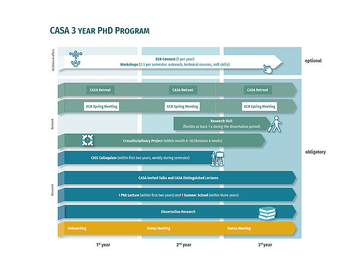 Cyber Security in the Age of Large-Scale Adversaries