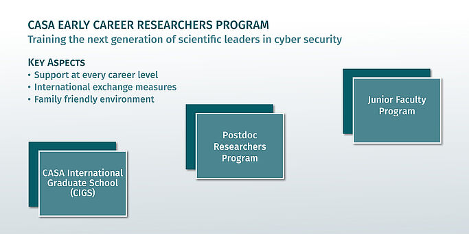 Cyber Security in the Age of Large-Scale Adversaries