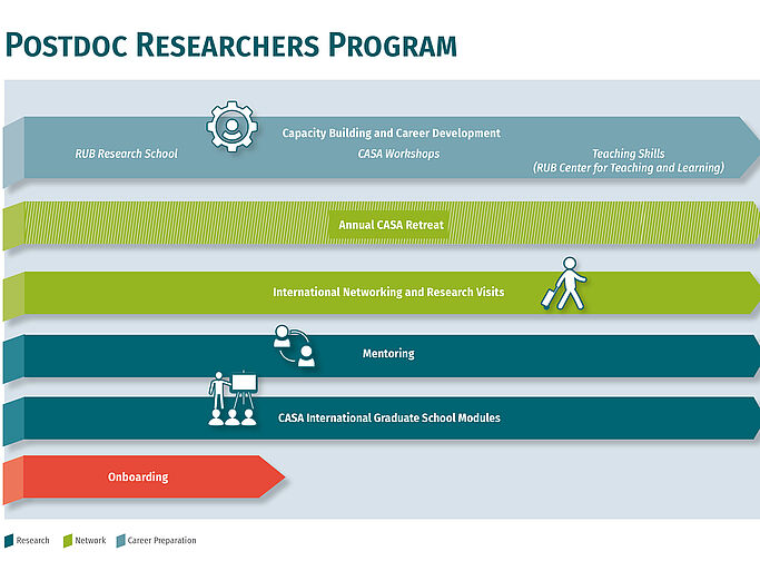 Cyber Security in the Age of Large-Scale Adversaries