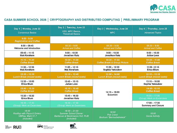 Cyber Security in the Age of Large-Scale Adversaries
