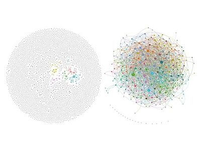 Die Grafik zeigt ein Netzwerk aus bunten, miteinander verknüpften Punkten.